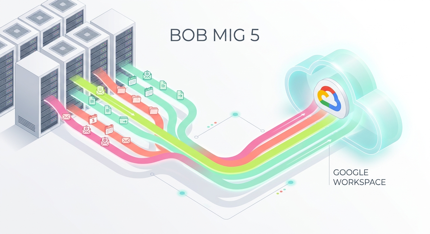 Migração de dados para Google Workspace